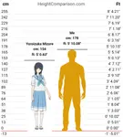 HeightComparison-chart.png HeightComparison-chart.png