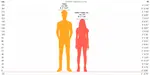 HeightComparison-chart.png HeightComparison-chart.png
