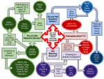 Faulkner, William Flowchart.jpg
