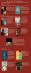 Ishiguro Chart - version 3.png