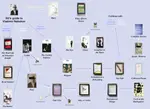 Nabokov Flowchart.png