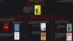 Marxism, Beginner's Guide.png