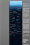 Text Levels.png
