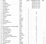Top 30 Poems.jpg