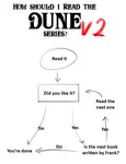 Dune Reading.png