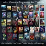 Isekai Gamelit and Progression Recs V4.jpg