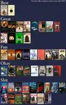 Personal sffg ratings by random anon (July 2020).jpg