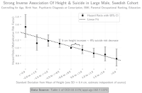 small-men-are-at-greater-risk-of-suicide-even-after-v0-kj3emm6wgfma1.png
