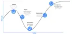 Kubler-Ross-Change-Curve-Template-pt.jpg