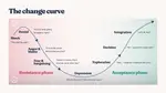 change+curve+management+model.png
