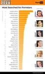 pornhub-insights-2024-year-in-review-most-searched-pornstars.png pornhub-insights-2024-year-in-review-most-searched-pornstars.png