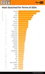 pornhub-insights-2024-year-in-review-the-most-searched-for-terms-worldwide.png pornhub-insights-2024-year-in-review-the-most-searched-for-terms-worldwide.png