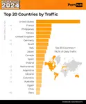 pornhub-insights-2024-year-in-review-top-20-countries.png pornhub-insights-2024-year-in-review-top-20-countries.png