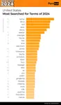 pornhub-insights-2024-year-in-review-the-most-searched-for-terms-united-states.png pornhub-insights-2024-year-in-review-the-most-searched-for-terms-united-states.png