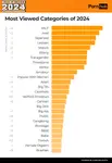 pornhub-insights-2024-year-in-review-most-viewed-categories.png pornhub-insights-2024-year-in-review-most-viewed-categories.png