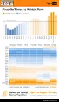 pornhub-insights-2024-year-in-review-favorite-time-to-watch.png pornhub-insights-2024-year-in-review-favorite-time-to-watch.png