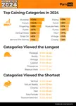 pornhub-insights-2024-year-in-review-top-gaining-categories.png pornhub-insights-2024-year-in-review-top-gaining-categories.png
