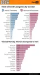 pornhub-insights-2024-year-in-review-gender-categories.png