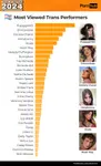 pornhub-insights-2024-year-in-review-most-viewed-trans-models.png
