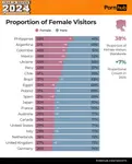 pornhub-insights-2024-year-in-review-gender-proportions.png