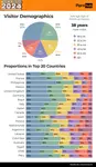 pornhub-insights-2024-year-in-review-age-proportions.png