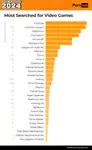 pornhub-insights-2024-year-in-review-most-searched-video-games.png pornhub-insights-2024-year-in-review-most-searched-video-games.png