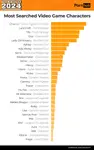 pornhub-insights-2024-year-in-review-most-searched-for-video-game-characters.png pornhub-insights-2024-year-in-review-most-searched-for-video-game-characters.png