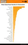 pornhub-insights-2024-year-in-review-most-searched-movies-characters.png pornhub-insights-2024-year-in-review-most-searched-movies-characters.png