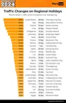 pornhub-insights-2024-year-in-review-traffic-change-on-holidays.png pornhub-insights-2024-year-in-review-traffic-change-on-holidays.png