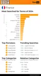 pornhub-insights-2024-year-in-review-top-20-france.png