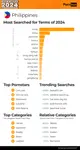 pornhub-insights-2024-year-in-review-top-20-philippines.png