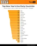 pornhub-insights-2024-year-in-review-new-years-eve-traffic-change.png
