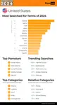 pornhub-insights-2024-year-in-review-top-20-united-states.png