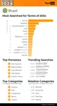 pornhub-insights-2024-year-in-review-top-20-brazil.png
