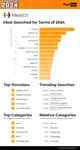 pornhub-insights-2024-year-in-review-top-20-mexico.png