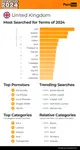 pornhub-insights-2024-year-in-review-top-20-united-kingdom.png