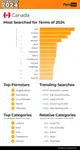 pornhub-insights-2024-year-in-review-top-20-canada.png
