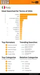 pornhub-insights-2024-year-in-review-top-20-italy.png