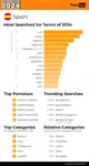 pornhub-insights-2024-year-in-review-top-20-spain.png