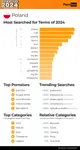 pornhub-insights-2024-year-in-review-top-20-poland.png