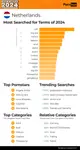 pornhub-insights-2024-year-in-review-top-20-netherlands.png