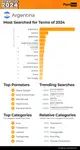 pornhub-insights-2024-year-in-review-top-20-argentina.png