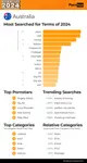 pornhub-insights-2024-year-in-review-top-20-australia.png