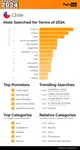 pornhub-insights-2024-year-in-review-top-20-chile.png