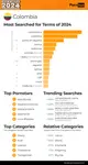 pornhub-insights-2024-year-in-review-top-20-colombia.png