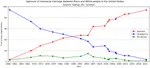 Public_opinion_of_interracial_marriage_in_the_United_States.svg.png
