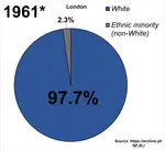 London_ethnic_demographics_from_1961_to_2021.gif London_ethnic_demographics_from_1961_to_2021.gif