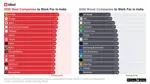 best-companies-to-work-for-in-india-2026-v0-mgwvldhdmvlg1.jpeg