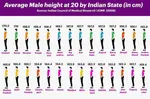 average-male-height-of-indian-states-v0-qbr9fnxer6x81.jpg