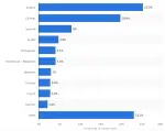 top-10-language-used-on-the-internet-today-statistics.webp